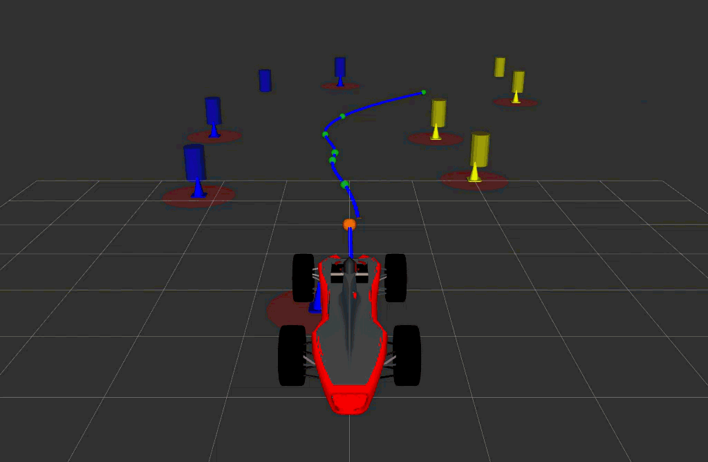 Planning And Control sub-team image