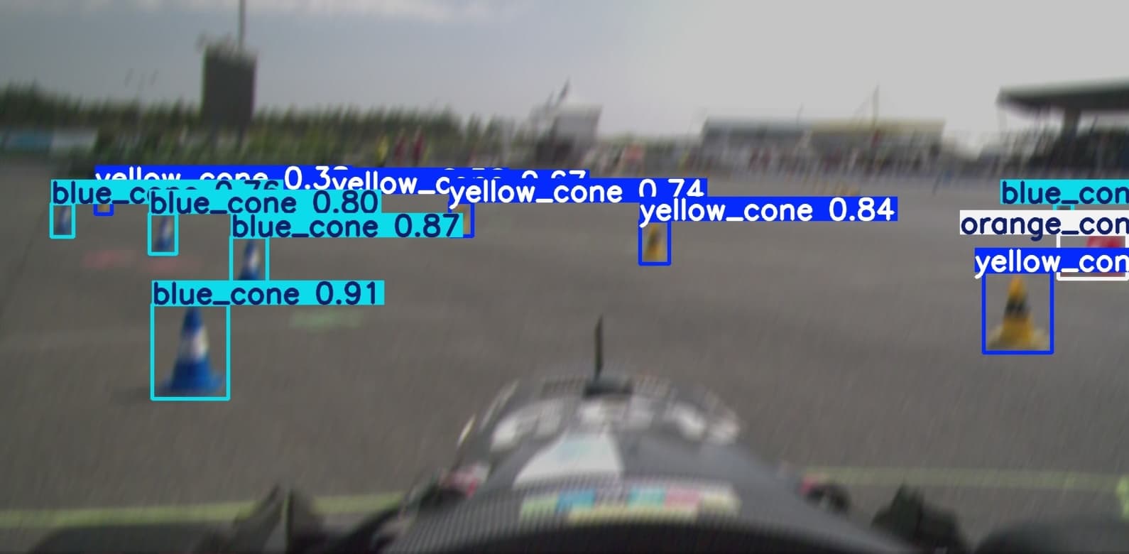 perception background